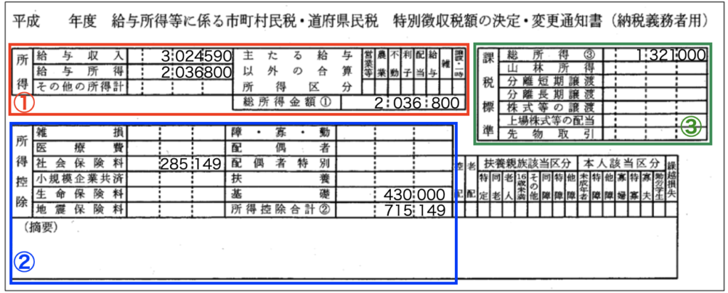 ふるさと納税